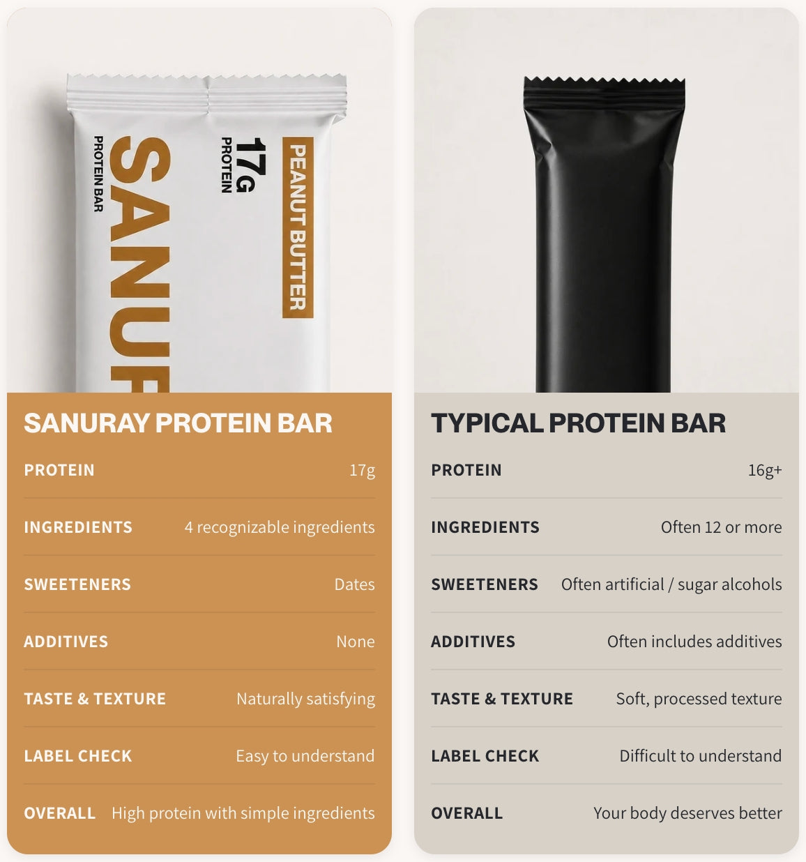 Protein Bar (12-Pack) - Peanut Butter