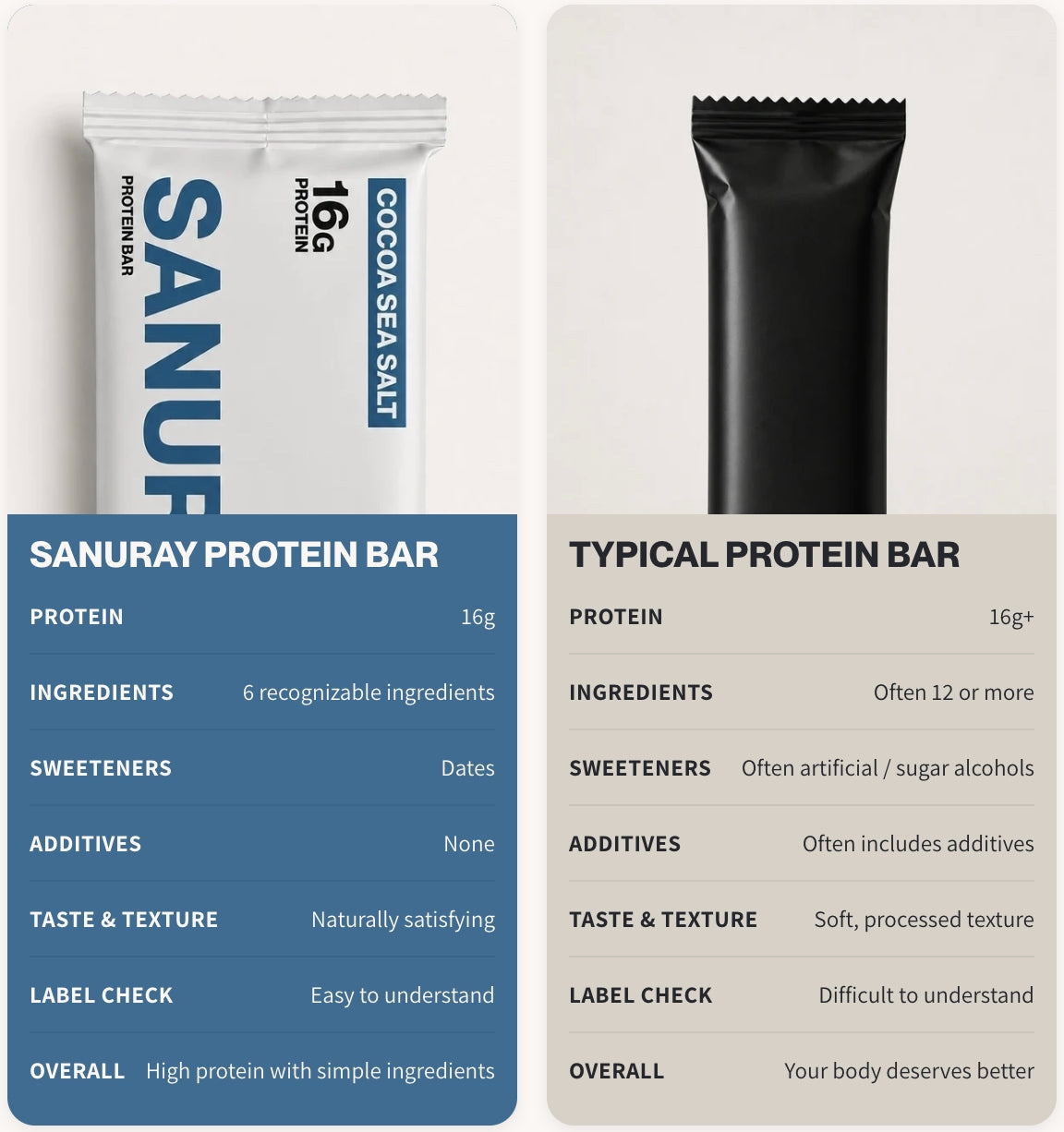 Protein Bar (12-Pack) - Cocoa Sea Salt
